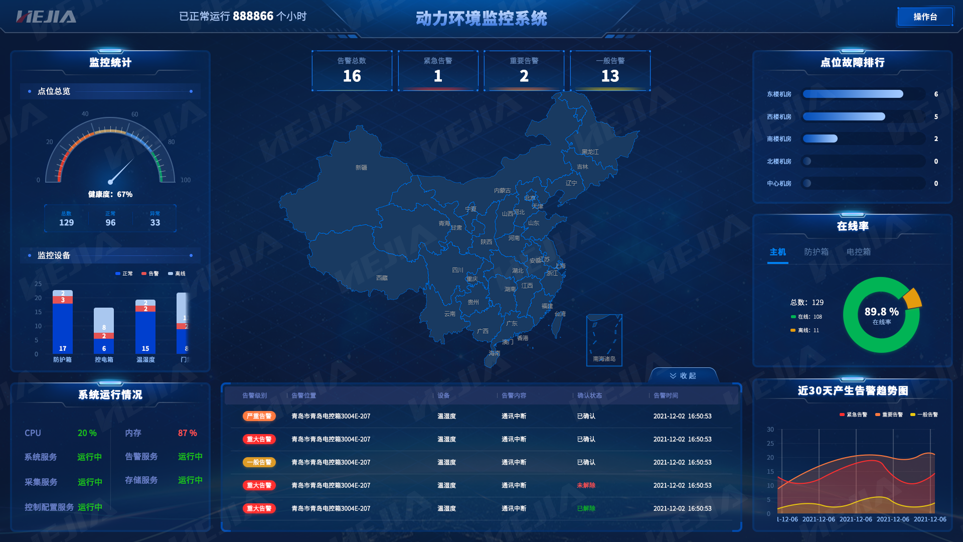 一文看懂：什么是單機房動環監控？什么是聯網機房動環監控？
