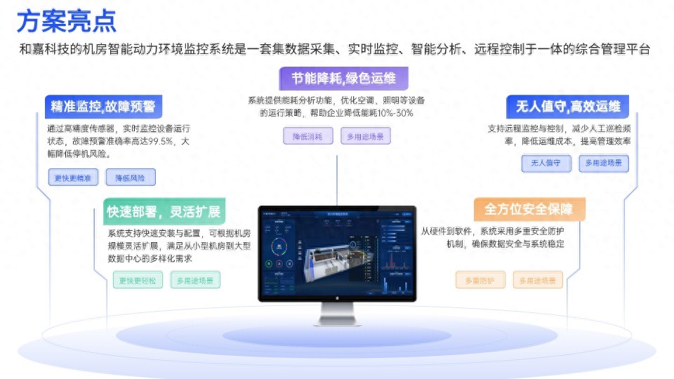 機房動環監控主機：智能化管理關鍵，如何保障數據中心高效運行？