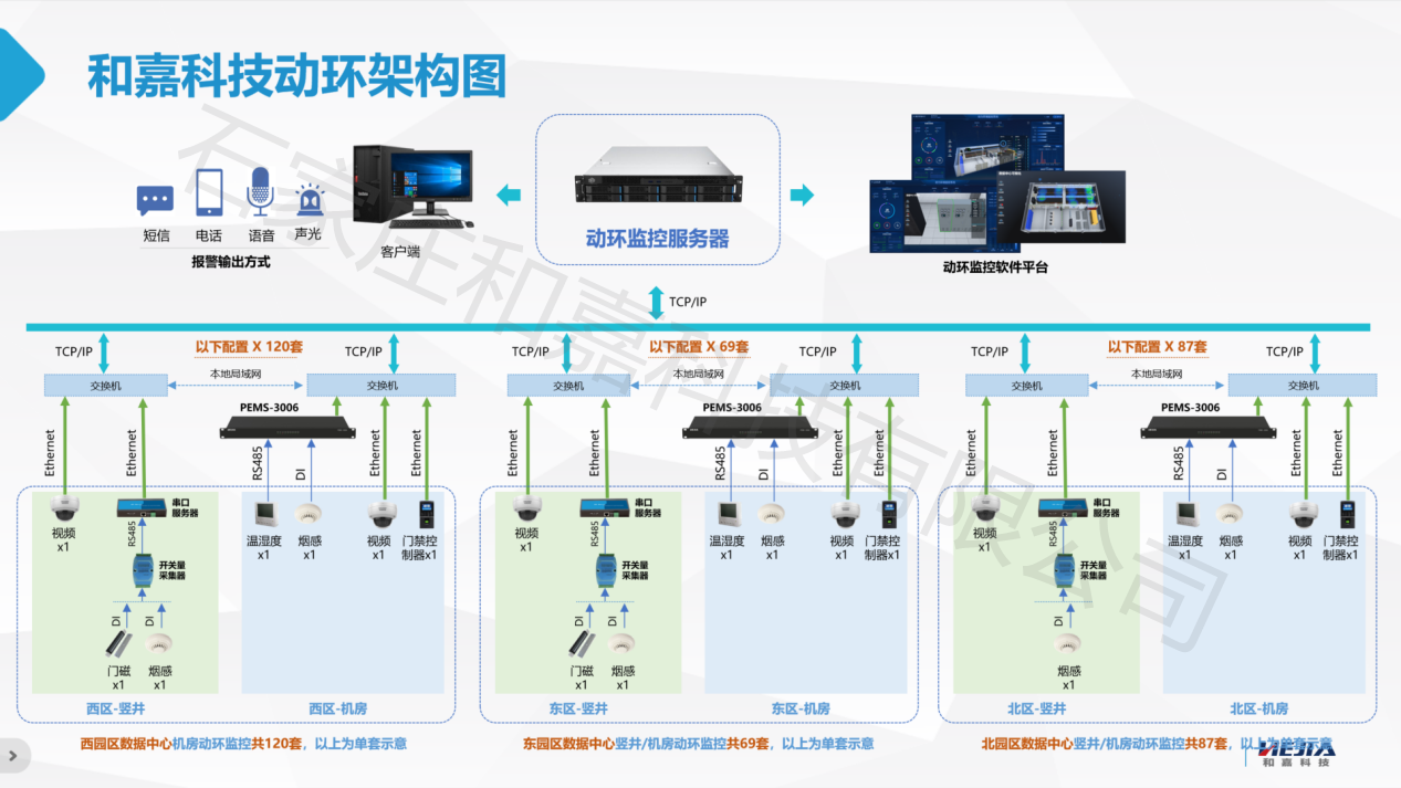 低成本高效能！弱電井分散區域動環監控系統解決方案大揭秘