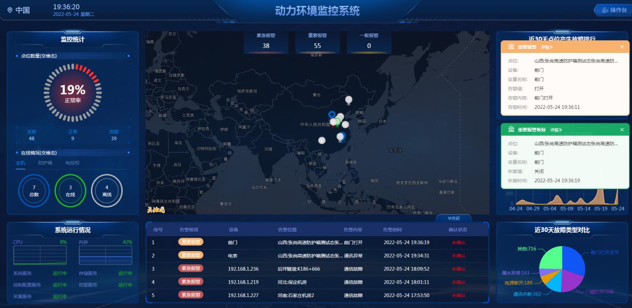 機房動環監控系統解決方案：打造智能高效的數字化運維體系