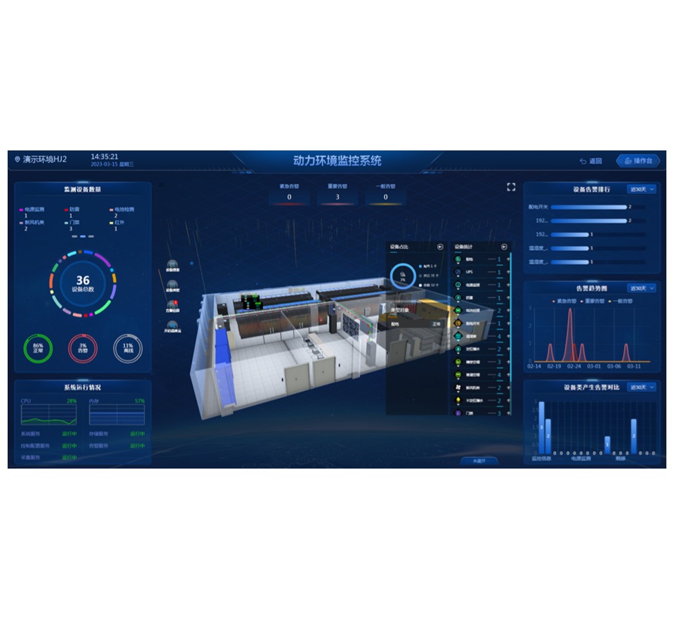 DCIM基礎設施管理系統